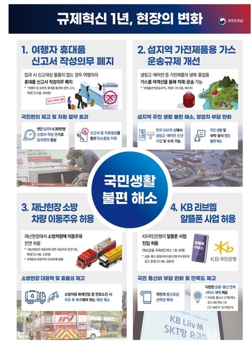 [국무조정실 제공. 재판매 및 DB 금지]