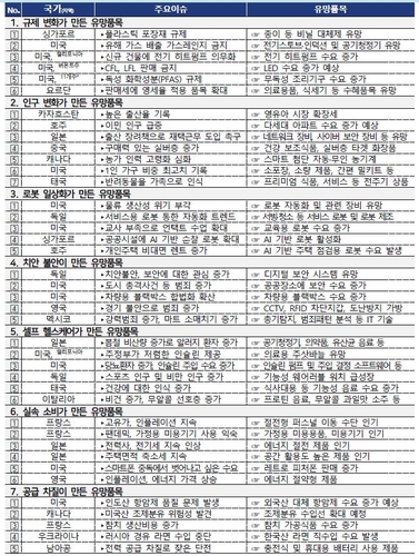 교육로봇·전기스토브·CCTV…코트라가 꼽은 40대 틈새 수출품