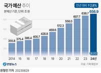 허리띠 졸라맨 내년 예산, 선심성 사업 과감히 더 걷어내야