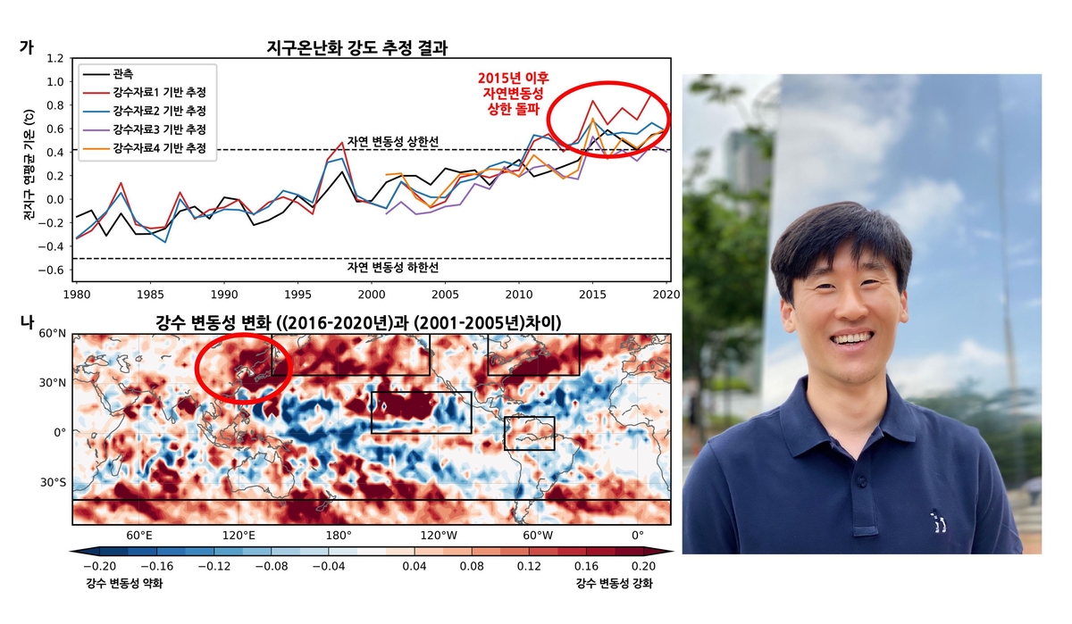 기후변화 탐지 그래프(왼쪽), 전남대 함유근 교수