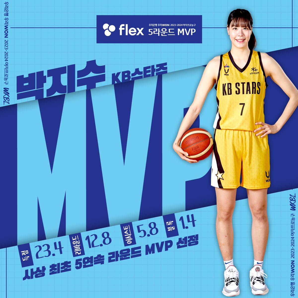 5라운드 MVP 박지수