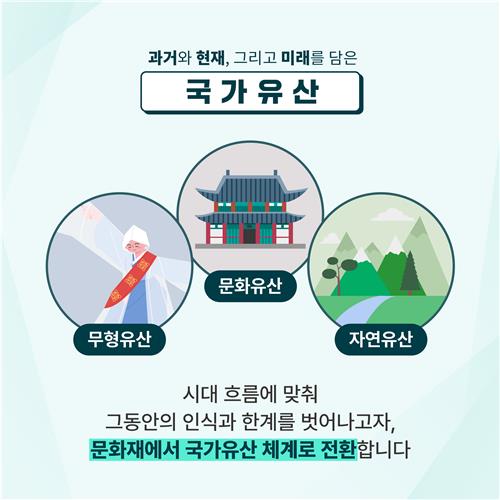 국가유산 체계 설명 