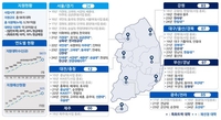 과기정통부, 소프트웨어 중심대학 17개교 선정