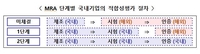 아세안 관문 인도네시아서 국내성적서로 ICT 기기 인증 신청