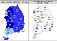 주택시장 회복 기대감? 6월 아파트 입주전망 두달 연속 상승