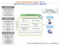 대구에 '데이터안심구역' 생긴다