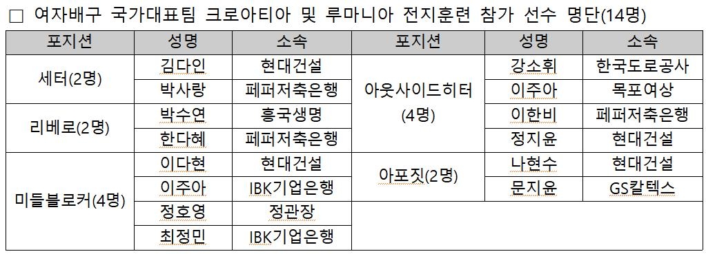 [대한배구협회 제공. 재판매 및 DB 금지]