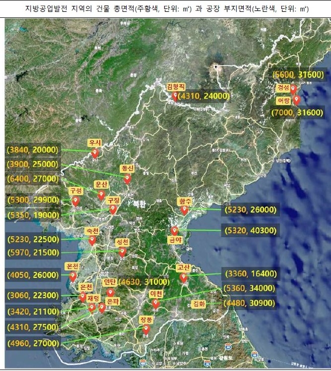 북한 지방공장 건설 동향