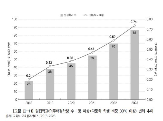 [한국교육개발원 제공]