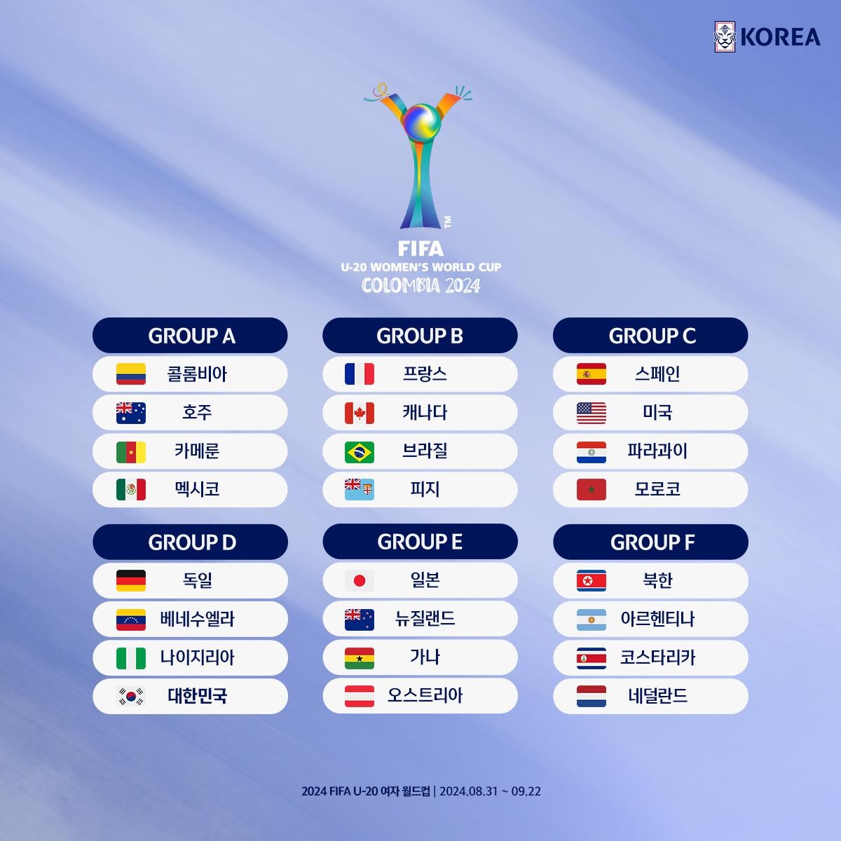 2024 FIFA U-20 여자 월드컵 조편성