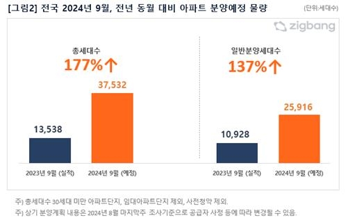 [직방 제공. 재판매 및 DB 금지]