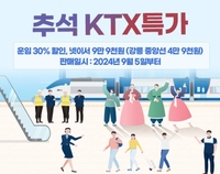 코레일, 추석 연휴 KTX 빈 좌석 30% 할인 판매