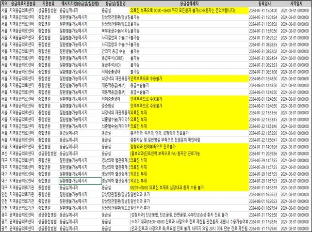 보건복지부 제출자료