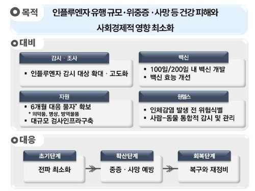 [질병관리청 제공]