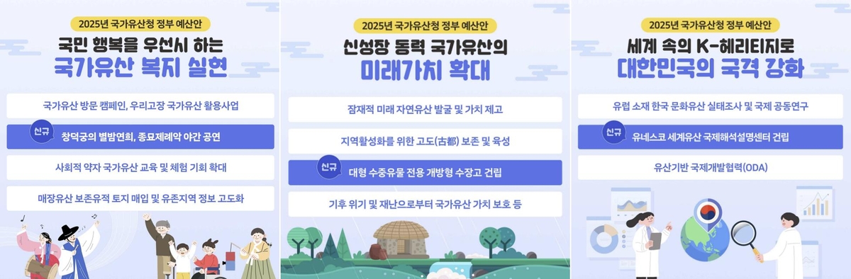 국가유산청의 2025년 예산안 설명 