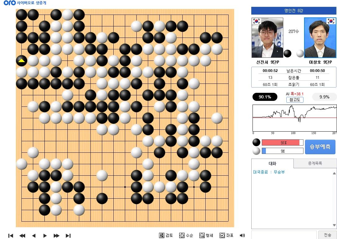 신진서 9단과 이창호 9단의 명인전 8강전에서 무승부가 발생했다.