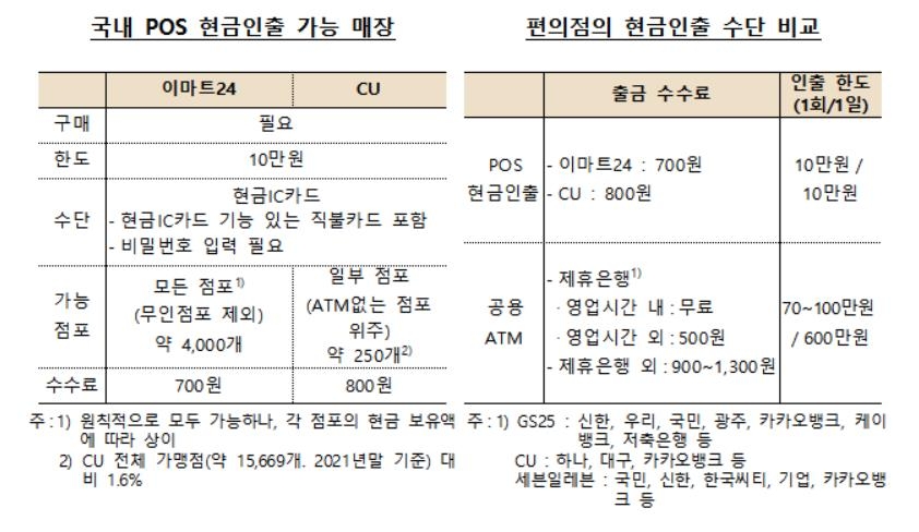 POS 현금인출 가능 매장, ATM과의 비교