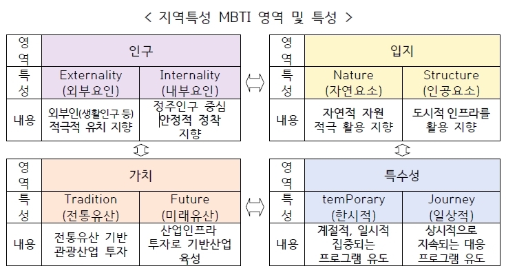 [행정안전부 제공]