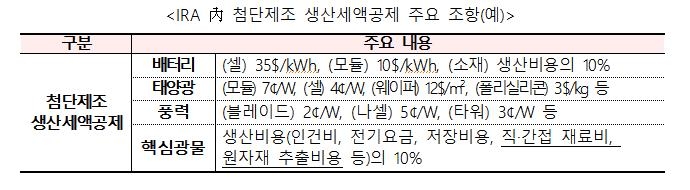 미 AMPC 최종 가이던스 주요 내용