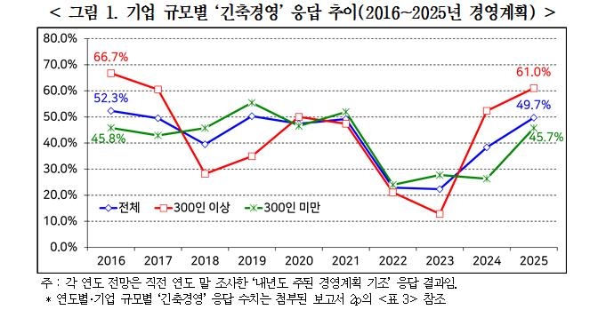 [경총 제공. 재판매 및 DB 금지]