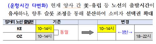 대한항공(KE), 아시아나항공(OZ) 노선 분산 계획