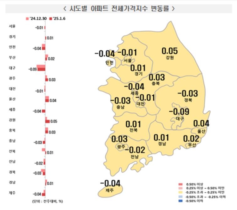 1월 첫째주(6일 기준) 전국 주간 아파트 전세가격 동향