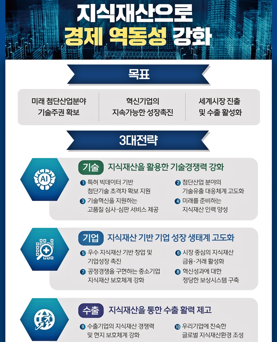 빅데이터 활용 200개 첨단기술 R&D과제 특허동향 심층분석 시행