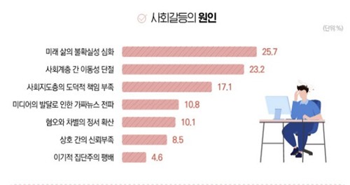 보건사회연구원