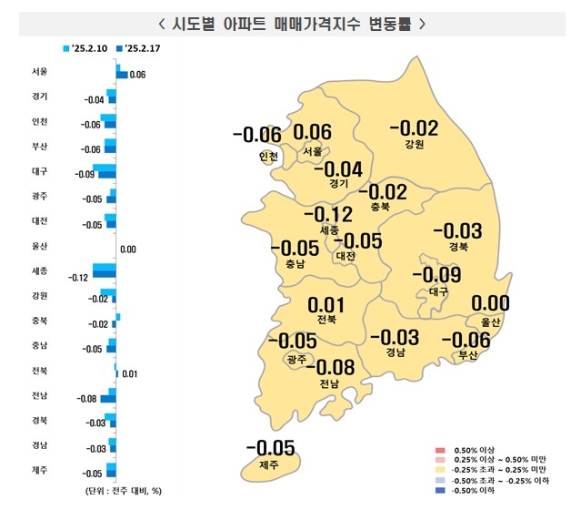 시도별 아파트 매매가격지수 변동률