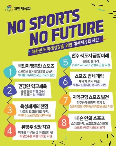 대한체육회가 새 정부에 제안했던 8대 스포츠 정책