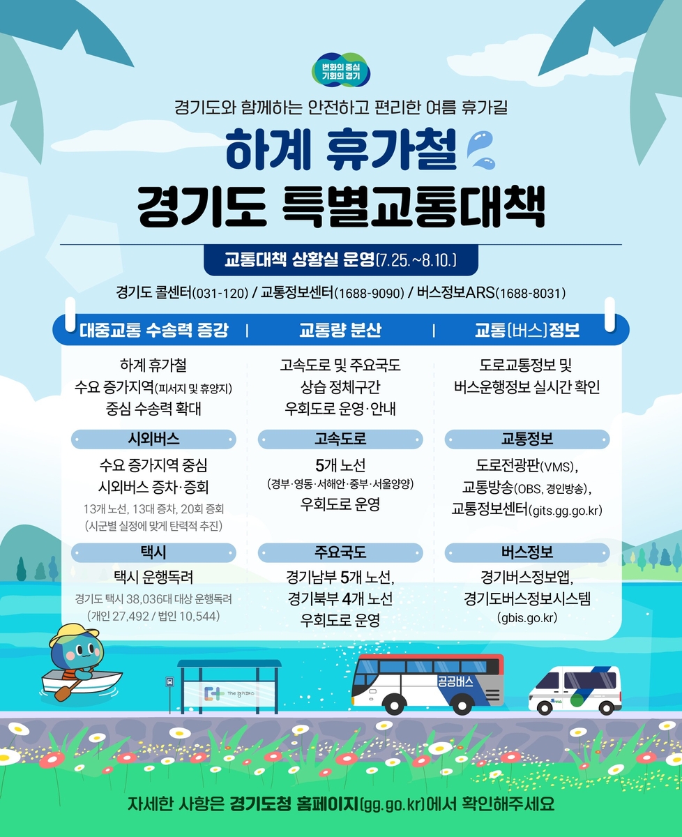 경기도, 휴가철 특별교통대책 추진…시외버스 증차·증회