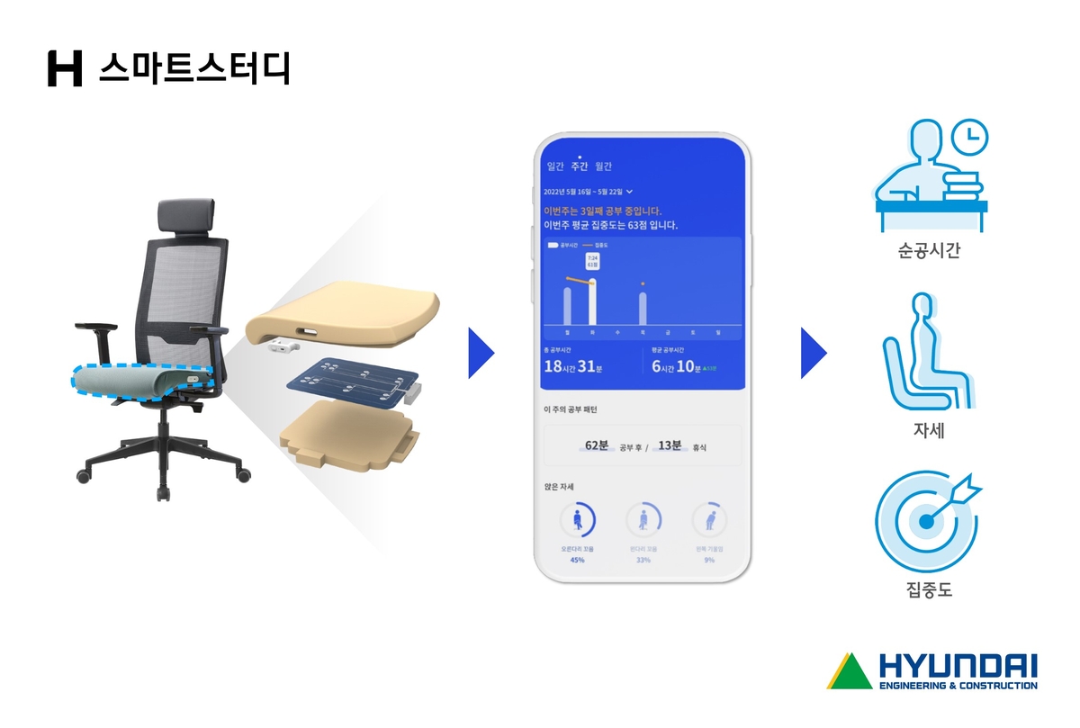 현대건설, 아파트에 AI 학습지원·헌옷 보상 시스템 도…