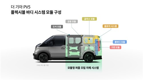 기아, PV5에 