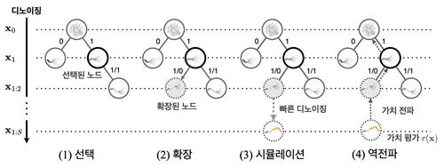 KAIST, 