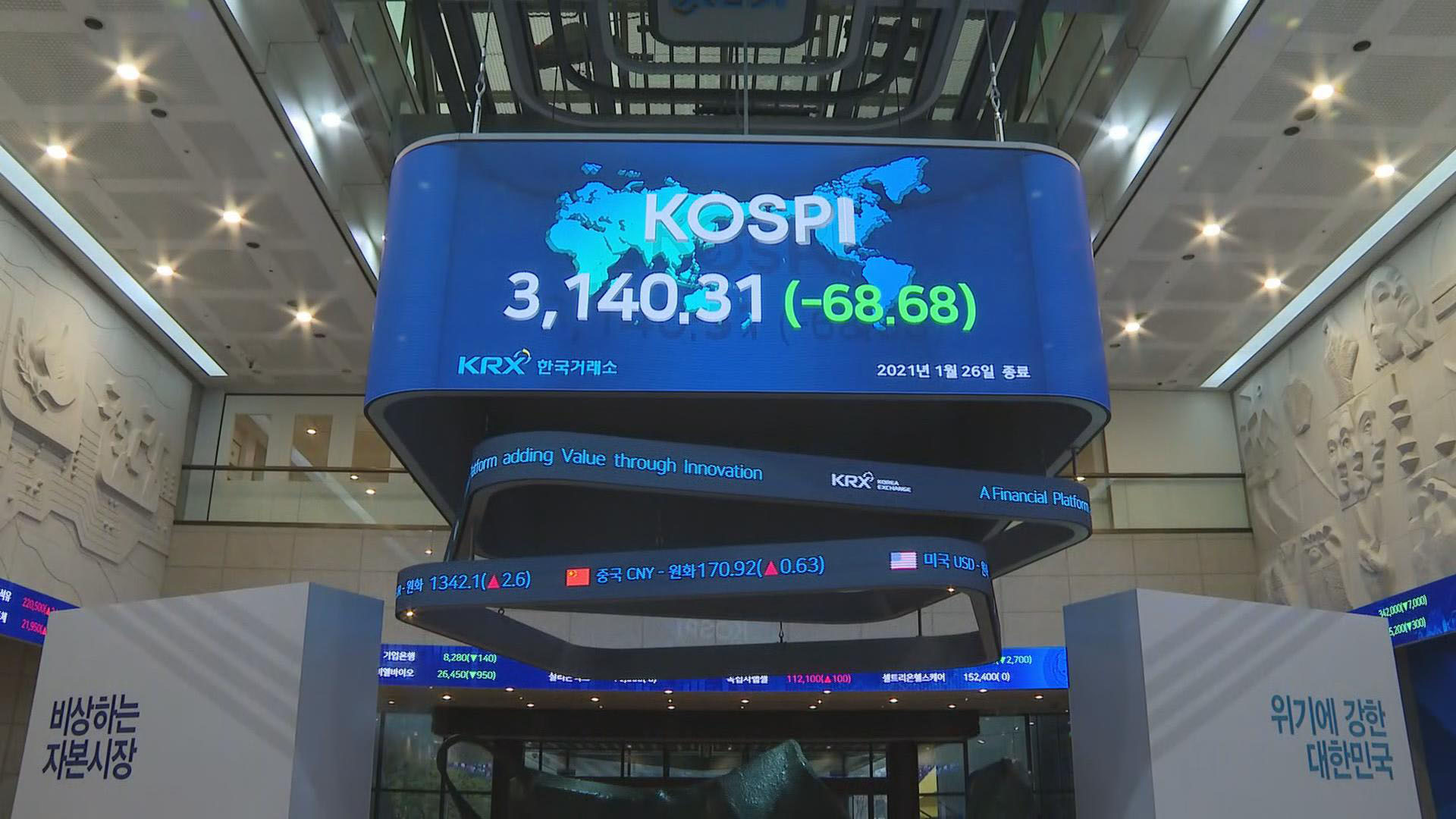 KOSPI plunged 2%…  3,200 ships returned in one day