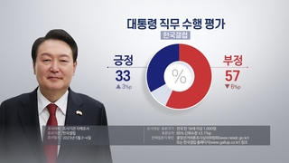 Gallup : rebond de la popularité de Yoon à 33%