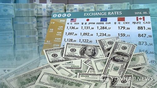 S Korean Banks Foreign Currency Deposits Soar In Nov Yonhap Foreign Currency Deposits Soar In Nov