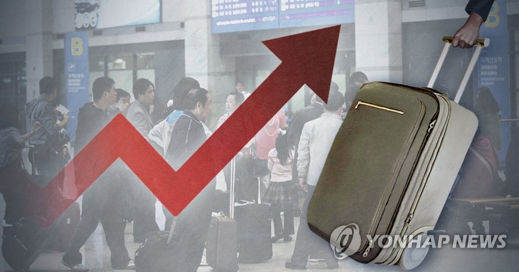 S. Korean tourists ranked among top in overseas spending