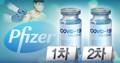 ファイザー製ワクチン　２０日から２回目の接種＝韓国