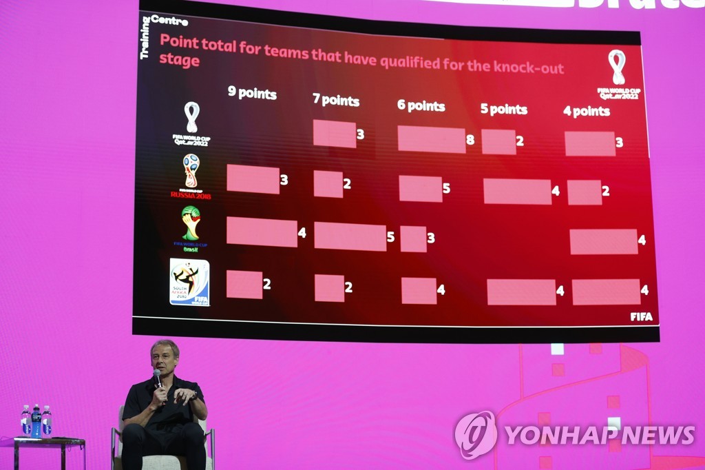 In this EPA photo, Jurgen Klinsmann, a member of FIFA's Technical Study Group, speaks at a media briefing at the Main Media Centre for the FIFA World Cup in Al Rayyan, Qatar, on Dec. 4, 2022. (Yonhap)