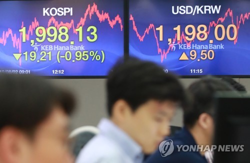 코스피 7개월 만에 2,000선 붕괴…코스닥 1%대 하락