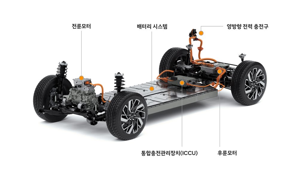 La plate-forme E-GMP (Electric Global Modular Platform). (Photo fournie par le groupe Hyundai Motor. Revente et archivage interdits)