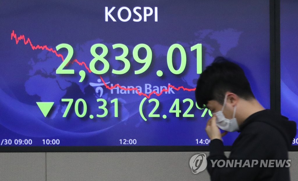 韓国株　年初来安値を更新