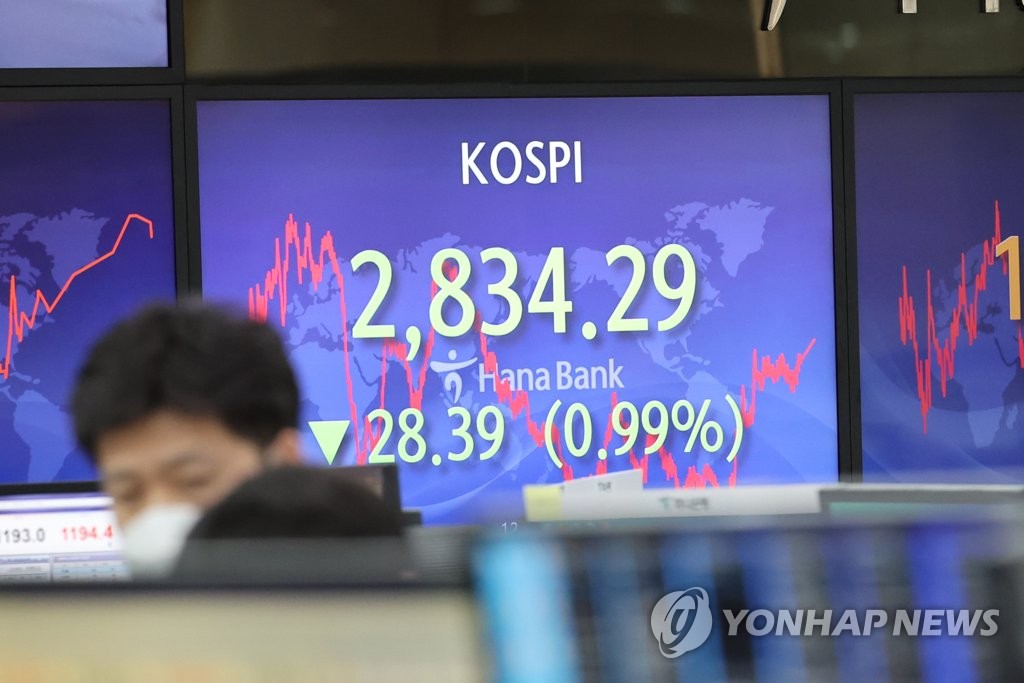 韓国株　１年１カ月ぶり安値