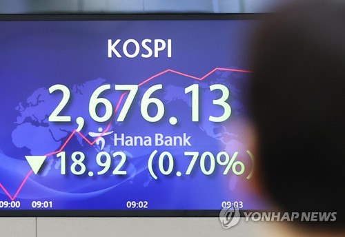 週明けの韓国総合株価指数が反落　０．２８％安