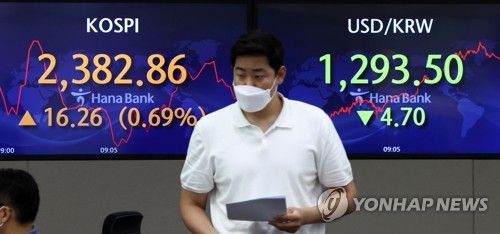 S. Korean currency rises by most in 1 month amid eased recession fears