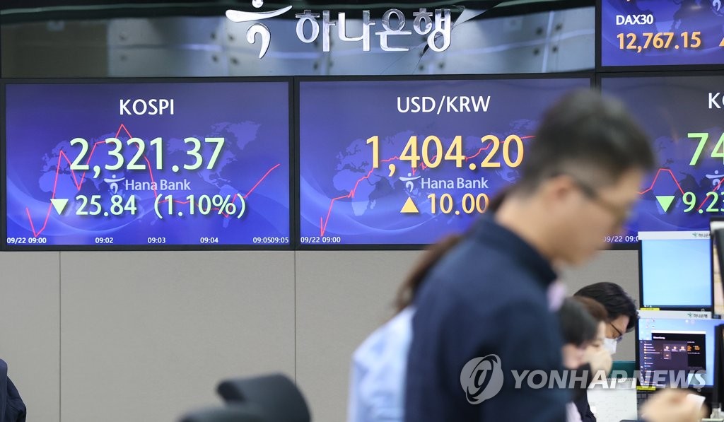 Des écrans au siège de la KEB Hana Bank à Séoul montrent le matin du jeudi 22 septembre 2022 que le taux de change a dépassé la barre des 1.400 wons face au dollar américain et le Kospi (Korea Composite Stock Price Index), l'indice de la Bourse de Séoul, a chuté de 25,84 points, soit de 1,1%, à 2.321,37. 