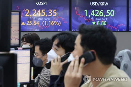 韓国総合株価指数が３日続伸 １．３６％高 | 聯合ニュース