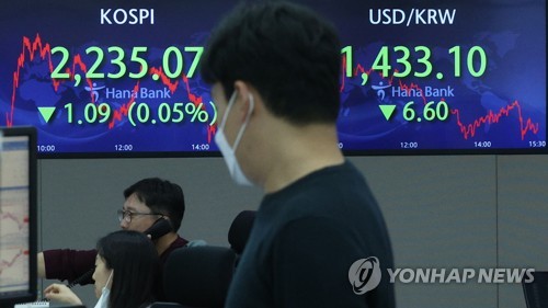 코스피, 외인·기관 매수세 둔화에 2,230대 약보합(종합)