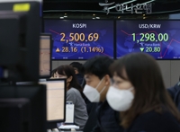 코스피, '금리인상 속도조절' 파월 발언에 2,500대 회복 출발(종합)